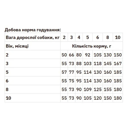 Monge Natural Superpremium All Breeds Puppy & Junior Сухий корм з лососем і рисом для цуценят всіх порід, 800 г: ціни та характеристики