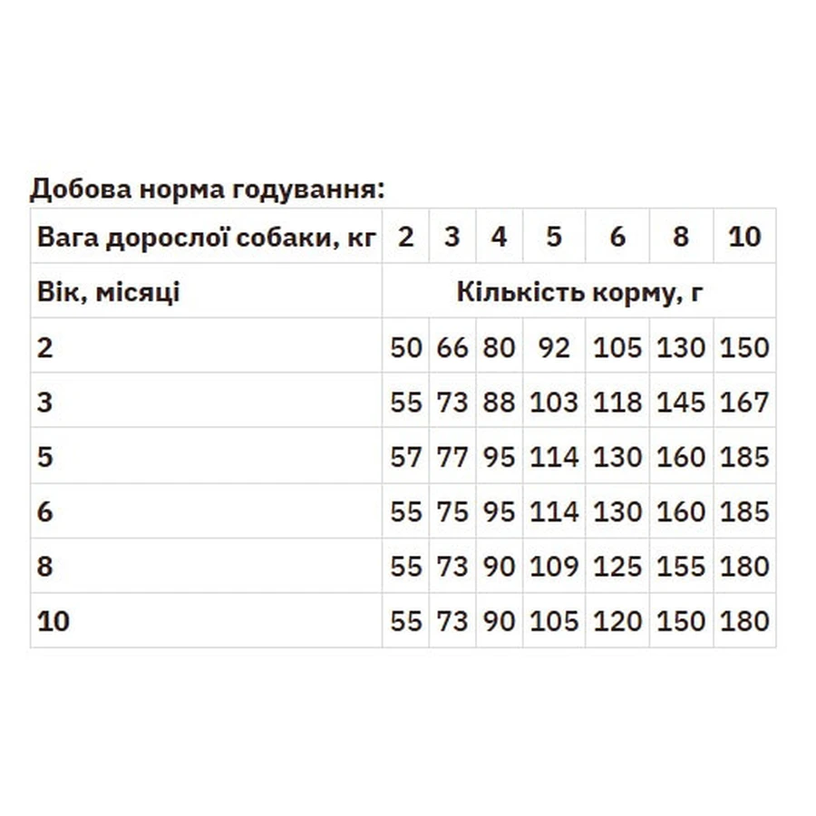Monge Natural Superpremium All Breeds Puppy & Junior Сухий корм з лососем і рисом для цуценят всіх порід, 800 г: ціни та характеристики