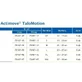 Стабилизатор голеностопа Actimove Professional Line с компрессией M левый белый