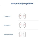 DIATHER Ультрачувствительный потоковый тест на овуляцию, 5 штук: цены и характеристики