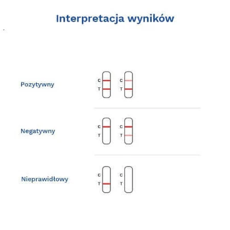 DIATHER Ультрачувствительный потоковый тест на овуляцию, 5 штук: цены и характеристики