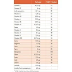 Guna Vit Formula Acerola Multivitamin Мультивитамины для энергии, иммунной системы и волос 30 пакетиков: цены и характеристики