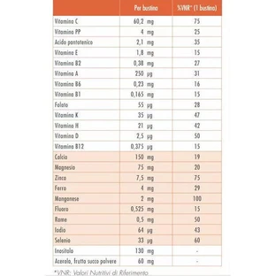 Guna Vit Formula Acerola Multivitamin Мультивитамины для энергии, иммунной системы и волос 30 пакетиков
