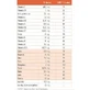 Guna Vit Formula Acerola Multivitamin Мультивитамины для энергии, иммунной системы и волос 30 пакетиков