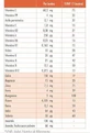 Guna Vit Formula Acerola Multivitamin Мультивитамины для энергии, иммунной системы и волос 30 пакетиков