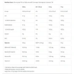 Biotech USA Black Blood Nox+ Предтреніровочна добавка 330гр апельсин: ціни та характеристики