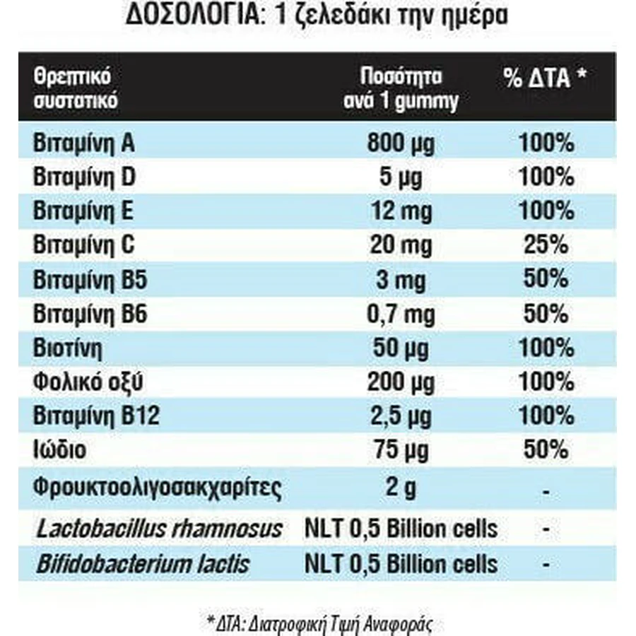 InterMed Vitafix Multi & Probio Multivitamin Мультивитаминные жевательные конфеты для укрепления иммунной системы Клубника 60 x 1 жевательные конфеты 60 x 1 жевательные конфеты: цены и характеристики