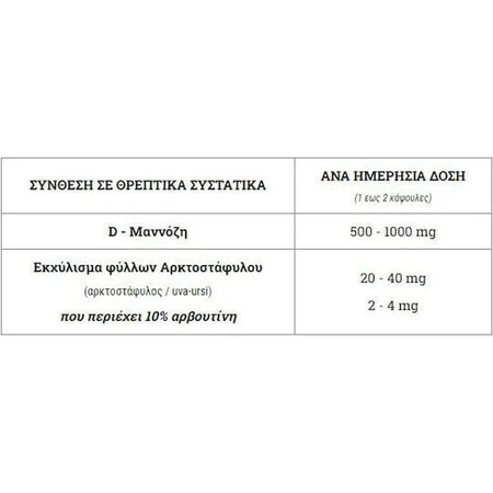 Doctor's Formulas D Mannose Пищевая добавка Special Special 90 капс: цены и характеристики