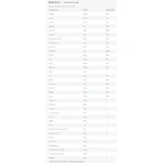 Biotech USA Multivitamin For Men Мультивитамины с антиоксидантным действием 60 x 1 таблетка: цены и характеристики