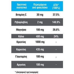 InterMed Athlet Force Специальная диетическая добавка 20 пакетиков