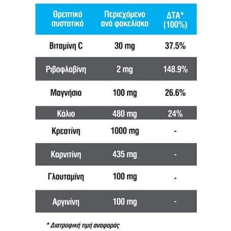 InterMed Athlet Force Специальная диетическая добавка 20 пакетиков: цены и характеристики