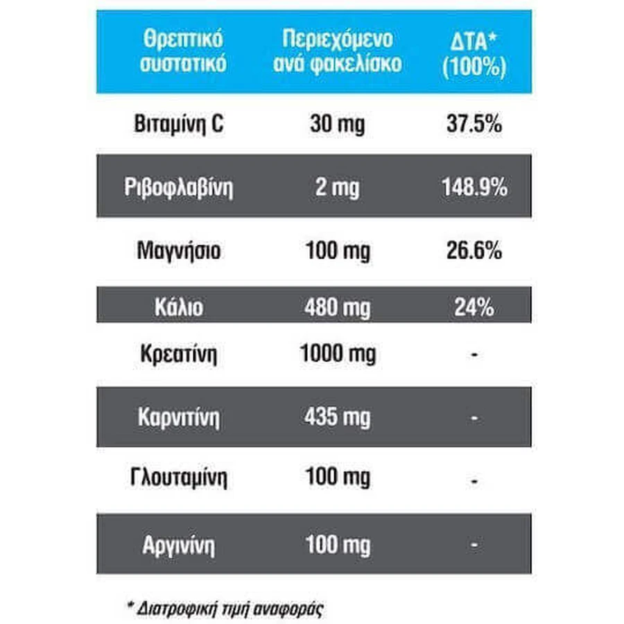 InterMed Athlet Force Специальная диетическая добавка 20 пакетиков: цены и характеристики