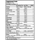 Biotech USA Nitrox Therapy Pre-workout Drink Powder With Amino Energy Blend Pre Workout Supplement 680gr Cranberry