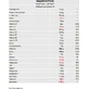 Мультивитамины Vital Silver 50+ для энергии и поддержки иммунной системы 10 мг 30 софтгелей
