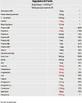 Мультивитамины Vital Silver 50+ для энергии и поддержки иммунной системы 10 мг 30 софтгелей