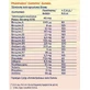 Pharmaton Geriatric Multivitamin for Energy & Immune System Boost 30 caps