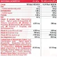 SCN Blood Booster Active17 Спеціальна харчова добавка 280гр