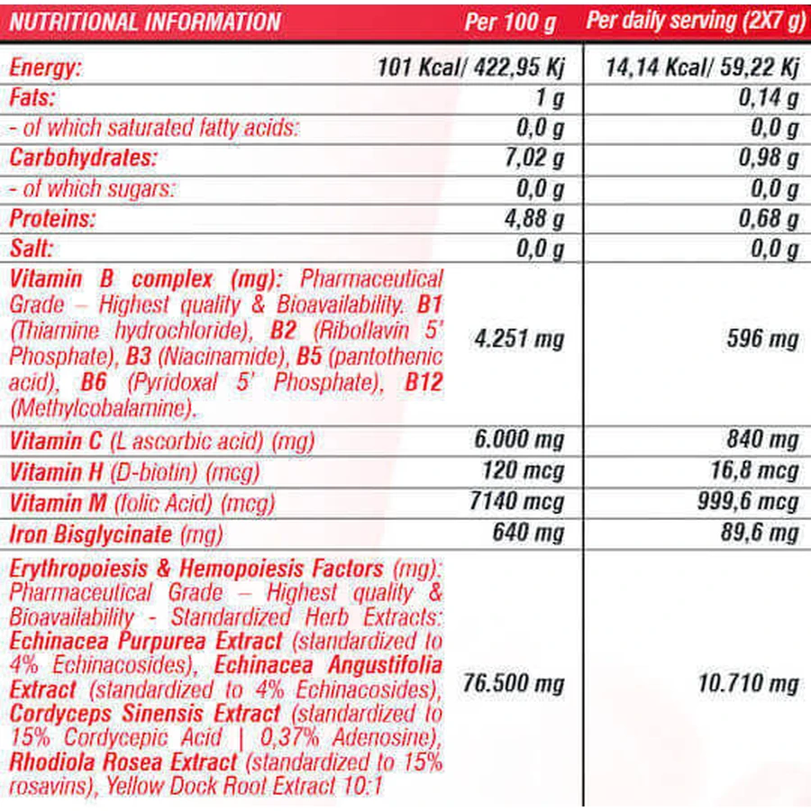 SCN Blood Booster Active17 Спеціальна харчова добавка 280гр: ціни та характеристики