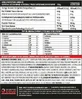 Genius Nutrition Whey-X5 сироватковий протеїн зі смаком карамелі та шоколаду 2 кг