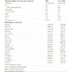 Nutrend 100% сироватковий протеїн Сироватковий протеїн без глютену зі смаком печива та вершків 400гр