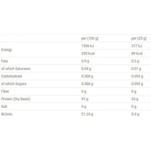Applied Nutrition ISO-XP сироватковий протеїн без глютену зі смаком банана 2 кг