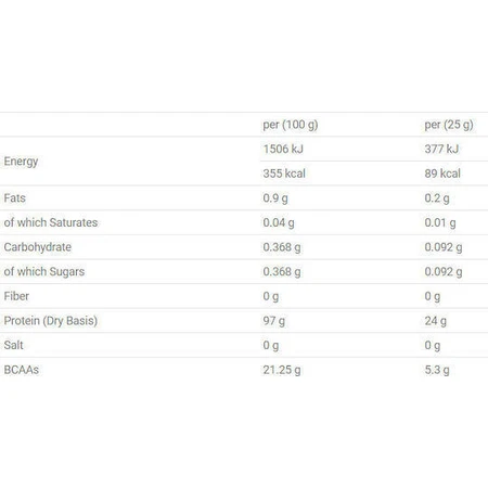 Applied Nutrition ISO-XP сироватковий протеїн без глютену зі смаком банана 2 кг: ціни та характеристики