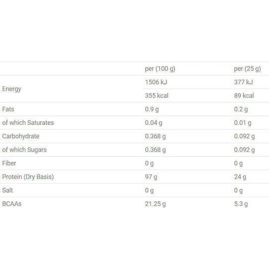 Applied Nutrition ISO-XP сироватковий протеїн без глютену зі смаком банана 2 кг: ціни та характеристики