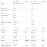 Applied Nutrition Critical Органический сывороточный протеин без глютена со вкусом белого чоко фисташки 2 кг