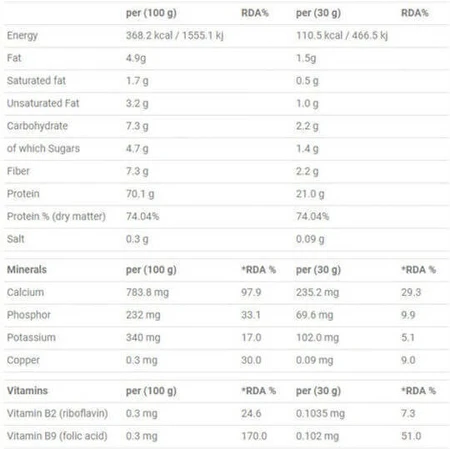 Applied Nutrition Critical Органический сывороточный протеин без глютена со вкусом белого чоко фисташки 2 кг: цены и характеристики