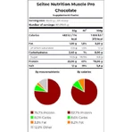 Scitec Nutrition Muscle Pro с креатином без глютена и лактозы со вкусом шоколада 2,5 кг: цены и характеристики