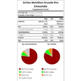 Scitec Nutrition Muscle Pro с креатином без глютена и лактозы со вкусом шоколада 2,5 кг