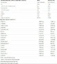 Nutrend 100% сироватковий протеїн Безглютеновий сироватковий протеїн зі смаком шоколадного брауні 2,25 кг