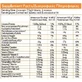 My Elements Gainer Protein Сироватковий протеїн з креатином та шоколадним смаком 1,05 кг