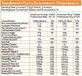 My Elements Gainer Protein Сироватковий протеїн з креатином та шоколадним смаком 1,05 кг