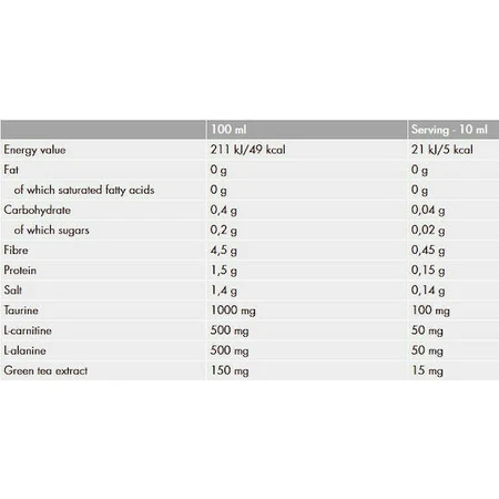Nutrend Unisport Zero Cherry Blackcurrant 1000 мл: цены и характеристики