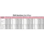 PhD Diet Whey Сывороточный протеин со вкусом ванильных сливок 1 кг: цены и характеристики