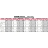 PhD Diet Сироватковий протеїн зі смаком ванільних вершків 1 кг