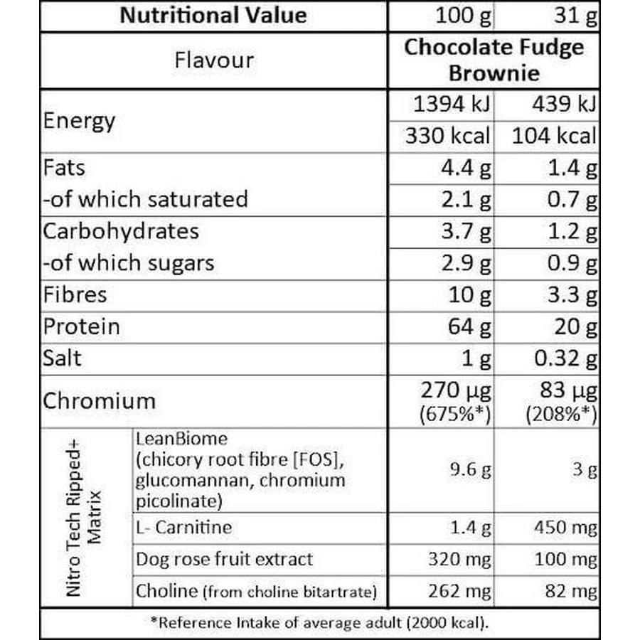 MuscleTech Nitro-Tech Ripped Whey Protein Сироватковий протеїн без глютену зі смаком французької ванілі Французька ваніль 1,8 кг: ціни та характеристики