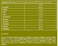 Biotech USA EAA Zero 350гр Манго Апельсин