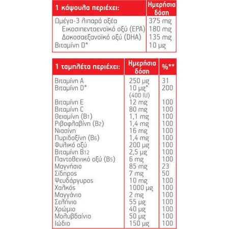 Moller's Total Fish Oil 28 філе 28 капсул Неароматизований: ціни та характеристики