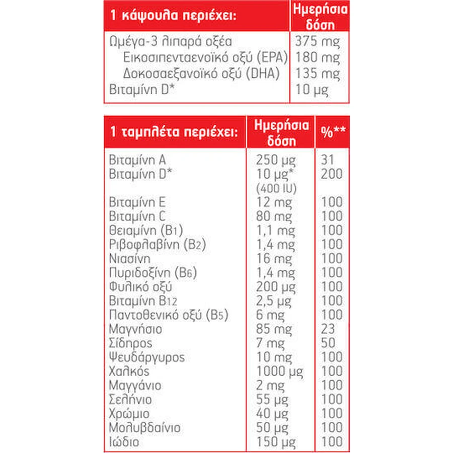 Moller's Total Fish Oil 28 філе 28 капсул Неароматизований: ціни та характеристики