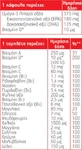 Moller's Total Fish Oil 28 філе 28 капсул Неароматизований