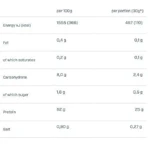 Dymatize ISO 100 Гідролізований сироватковий протеїн без глютену зі смаком печива та вершків 900гр: ціни та характеристики
