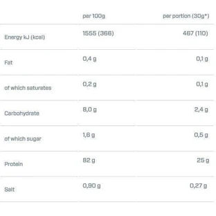 Dymatize ISO 100 Гідролізований сироватковий протеїн без глютену зі смаком печива та вершків 900гр