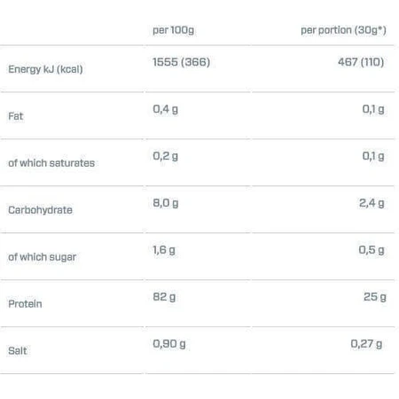 Dymatize ISO 100 Гідролізований сироватковий протеїн без глютену зі смаком печива та вершків 900гр: ціни та характеристики