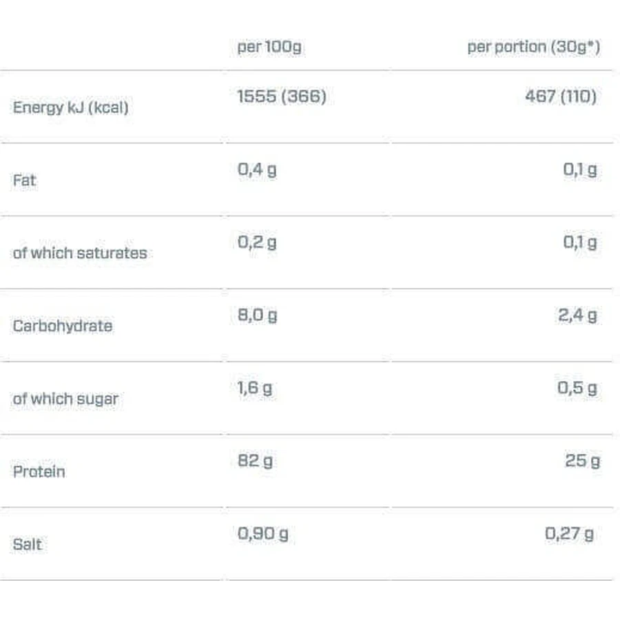 Dymatize ISO 100 Гідролізований сироватковий протеїн без глютену зі смаком печива та вершків 900гр: ціни та характеристики