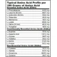 Biotech USA Mega Amino 3200 6400 мг 300 таблеток