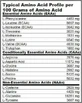 Biotech USA Mega Amino 3200 6400 мг 300 таблеток