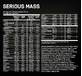 Optimum Nutrition Serious Mass Whey Protein с креатином и клубничным вкусом 5,455 кг