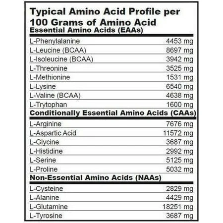 Biotech USA Mega Amino 3200 100 таблеток без вкуса: цены и характеристики
